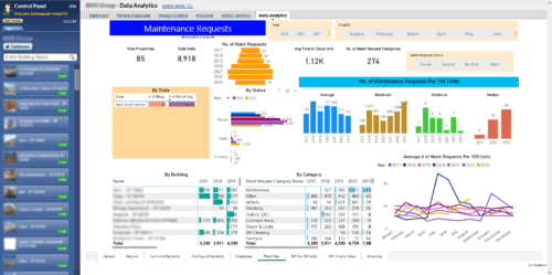 Analytics of maintenance requests from the management company dashboard in BuildingLink